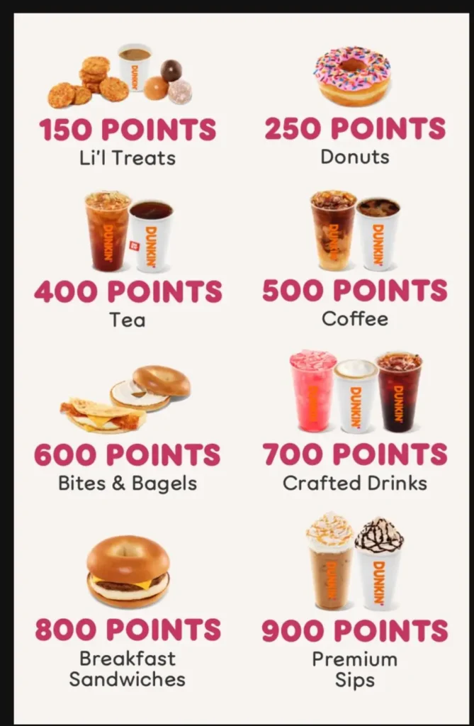 Dunkin’ Donuts Coffee For Your Home