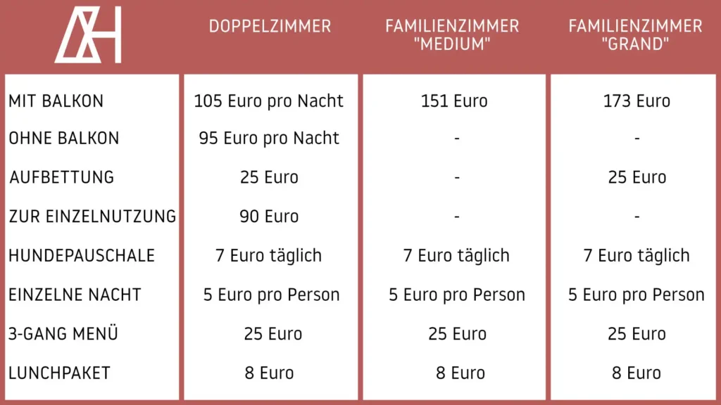 ALVIS Speisekarte Preise 2024