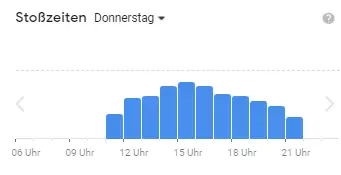 Beliebte Zeiten Donnerstag Stückwerk Deutschland