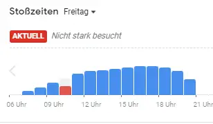 Beliebte Zeiten Freitag Starbucks Deutschland