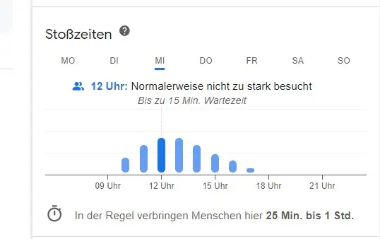 BELIEBTE ZEITEN kochmütze DEUTSCHLAND