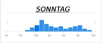 Salonika sonntag BELIEBTE ZEITEN IN deutschland