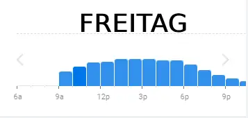 hellofresh FREITAG BELIEBTE ZEITEN IN deutschland