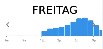 olympia FREITAG BELIEBTE ZEITEN IN deutschland