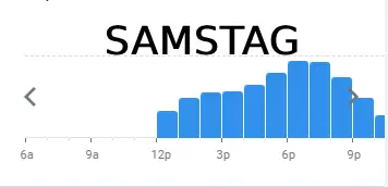 olympia SAMSTAG BELIEBTE ZEITEN IN deutschland