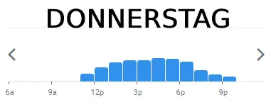 toscana DONNERSTAG BELIEBTE ZEITEN IN deutschland