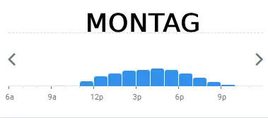 toscana MONTAG BELIEBTE ZEITEN IN deutschland