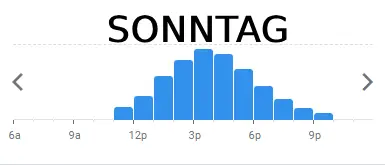 toscana SONNTAG BELIEBTE ZEITEN IN deutschland