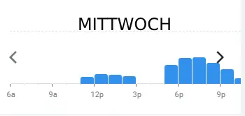 athos MITTWOCH BELIEBTE ZEITEN IN deutschland