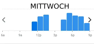 china wok MITTWOCH BELIEBTE ZEITEN IN deutschland