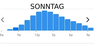 imbiss SONNTAG BELIEBTE ZEITEN IN deutschland