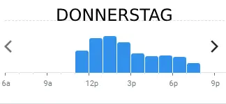 karpfenschänke DONNERSTAG BELIEBTE ZEITEN IN deutschland