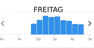 karpfenschänke FREITAG BELIEBTE ZEITEN IN deutschland