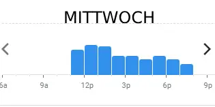 karpfenschänke MITTWOCH BELIEBTE ZEITEN IN deutschland