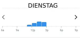 karpfenschänke DIENSTAG BELIEBTE ZEITEN IN deutschland