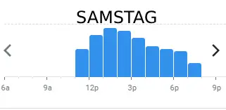 karpfenschänke SAMSTAG BELIEBTE ZEITEN IN deutschland