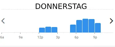 koza landau DONNERSTAG BELIEBTE ZEITEN IN deutschland