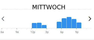 koza landau MITTWOCH BELIEBTE ZEITEN IN deutschland