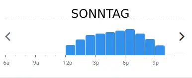 koza landau SONNTAG BELIEBTE ZEITEN IN deutschland