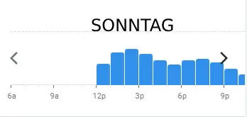 la cucina SONNTAG BELIEBTE ZEITEN IN deutschland