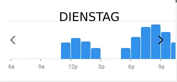 la famiglia DIENSTAG BELIEBTE ZEITEN IN deutschland