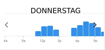 la famiglia DONNERSTAG BELIEBTE ZEITEN IN deutschland