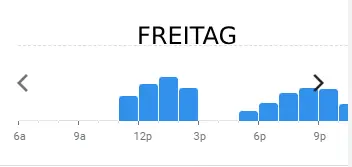 la famiglia FREITAG BELIEBTE ZEITEN IN deutschland