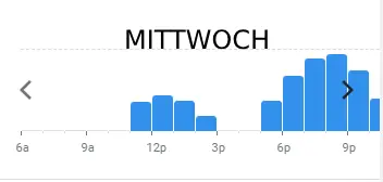 la famiglia MITTWOCH BELIEBTE ZEITEN IN deutschland