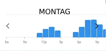 la famiglia MONTAG  BELIEBTE ZEITEN IN deutschland