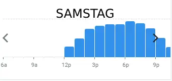 sakura SAMSTAG BELIEBTE ZEITEN IN deutschland