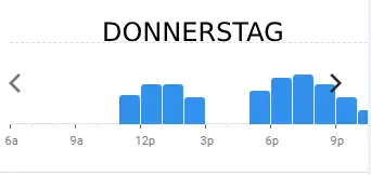 salino DONNERSTAG BELIEBTE ZEITEN IN deutschland