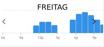 salino FREITAG BELIEBTE ZEITEN IN deutschland