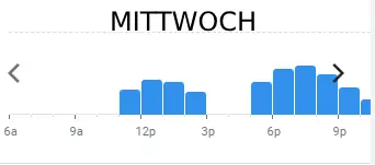 salino MITTWOCH BELIEBTE ZEITEN IN deutschland