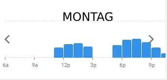 salino MONTAG BELIEBTE ZEITEN IN deutschland