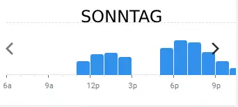 salino SONNTAG BELIEBTE ZEITEN IN deutschland