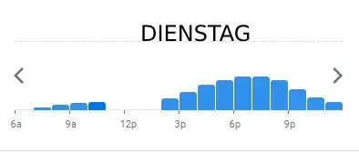 venga kevelaer DIENSTAG BELIEBTE ZEITEN IN deutschland