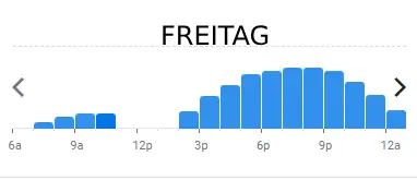 venga kevelaer FREITAG BELIEBTE ZEITEN IN deutschland