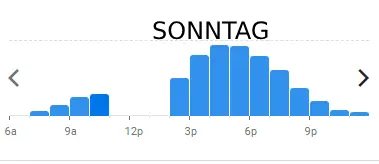 venga kevelaer SONNTAG BELIEBTE ZEITEN IN deutschland